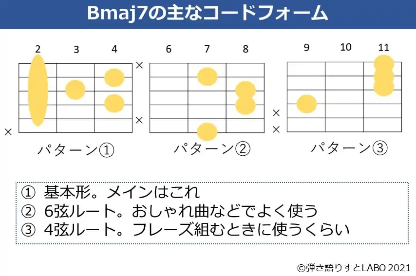 Bmaj7のギターコードフォーム 3種類