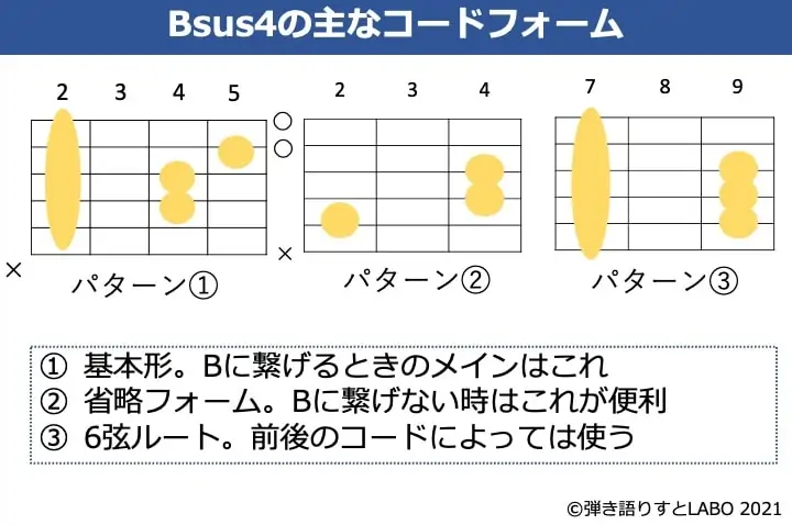 Bsus4のギターコードフォーム 3種類