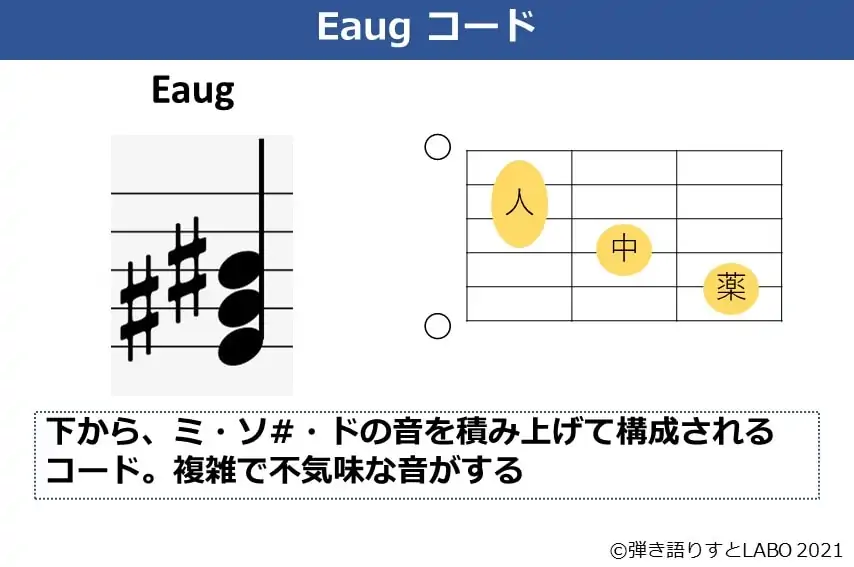 Eaugの構成音とコードフォーム