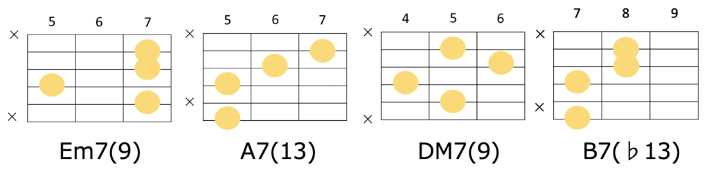 ギターのコード進行 Em7(9)→A7(13)→Dmaj7(9)→B7(♭13)