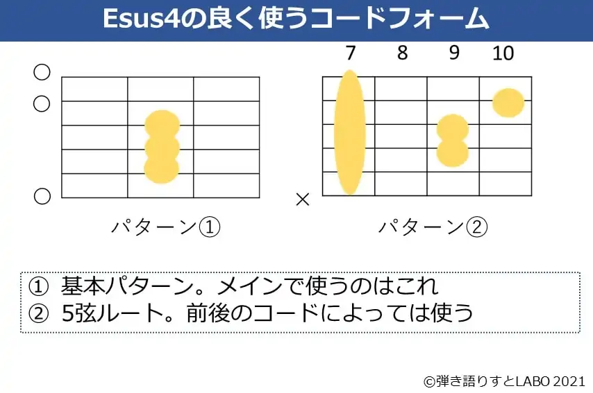 Esus4のよく使うコードフォーム 2種類