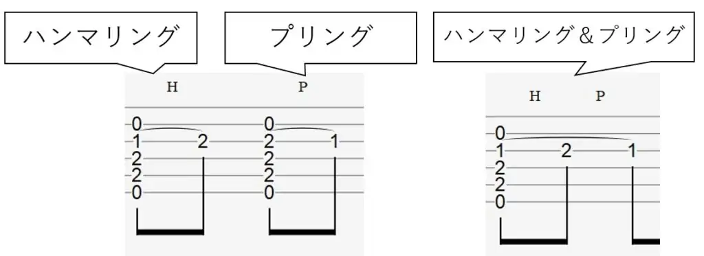 EとEsus4を使ったハンマリングとプリングの譜例
