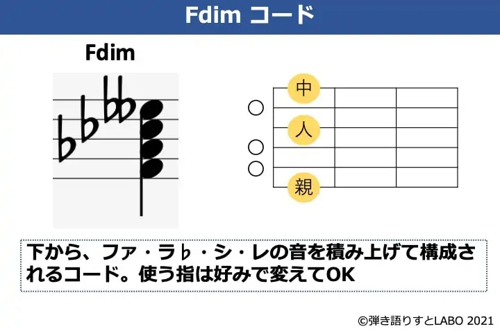 Fdimの構成音とギターのコードフォーム