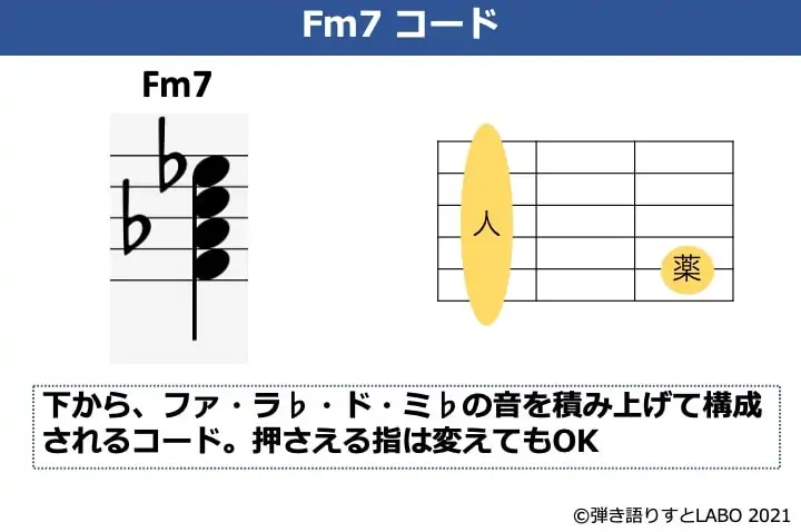 Fm7コードの構成音とコードフォーム