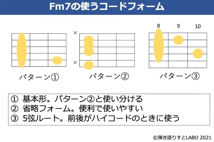 Fm7のコードフォーム 3種類