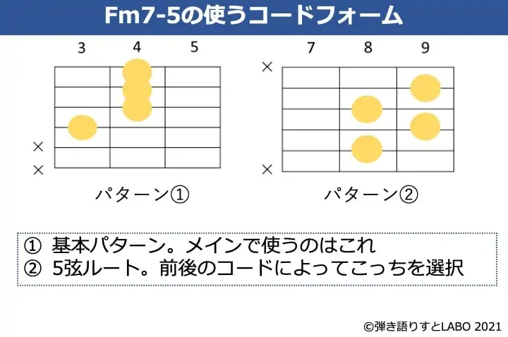 Fm7-5のコードフォーム 2種類