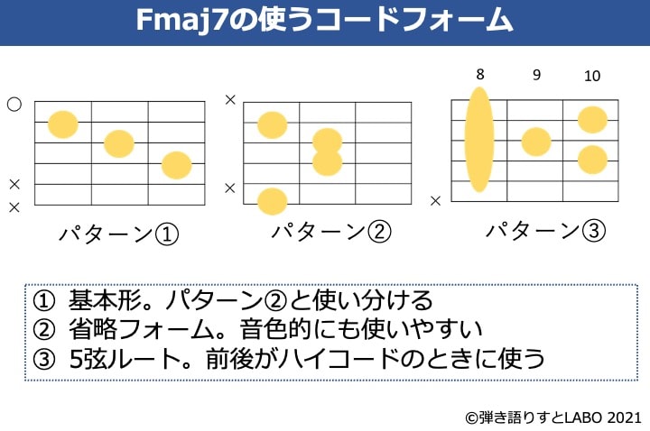 Fmaj7コードのよく使うコードフォーム 3種類