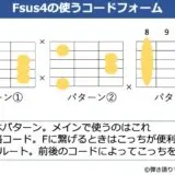 Fsus4をギターで弾くときによく使うコードフォーム 3種類