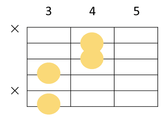 G7（13）のギターコードフォーム