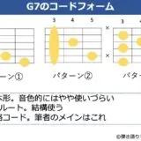 G7のギターコードフォーム 3種類