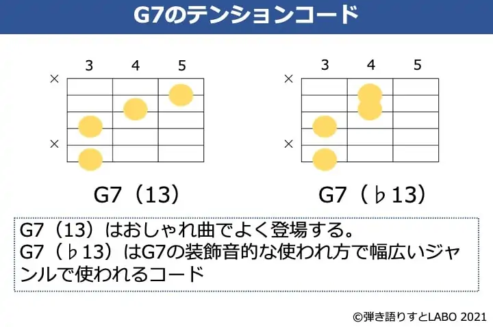 G7コードでよく使うギターのテンションコード