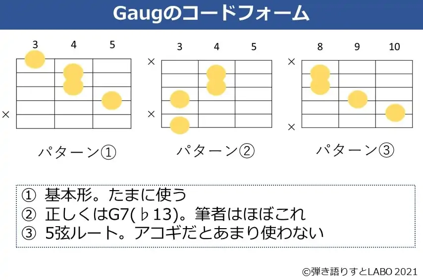 Gaugのコードフォーム 3種類