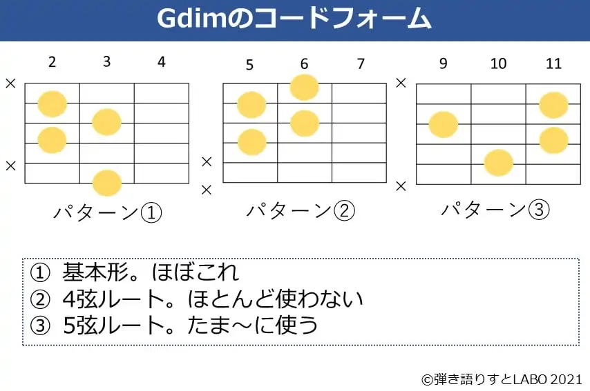 Gdimのギターコードフォーム 3種類