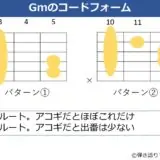 Gmのギターコードフォーム 2種類