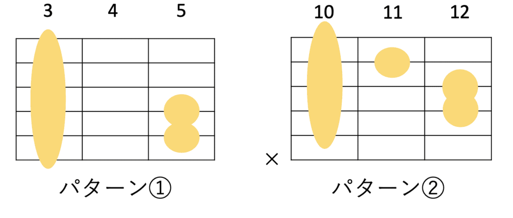 Gmのギターコードフォーム 2種類