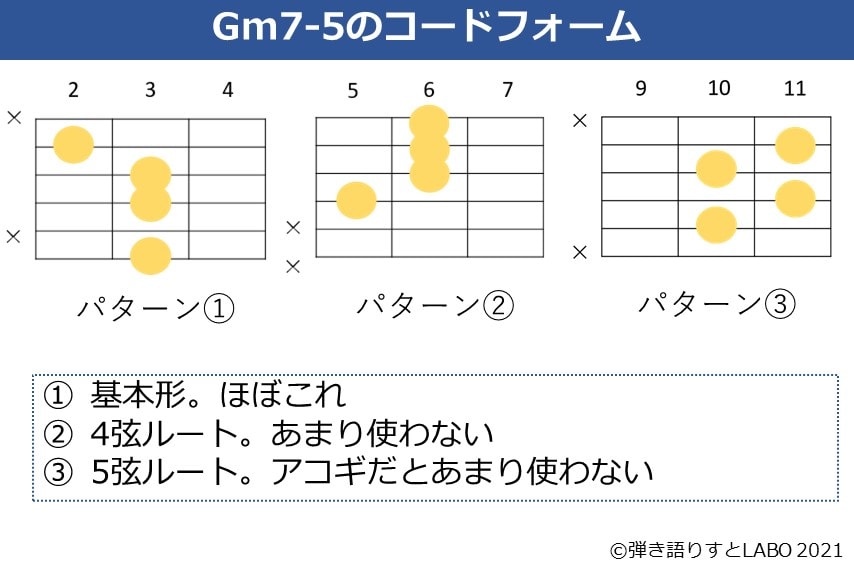 Gm7-5のギターコードフォーム 3種類