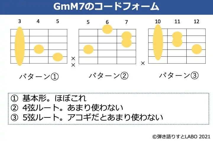 GmM7のギターコード 3種類