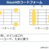 Gsus4のギターコードフォーム 2種類