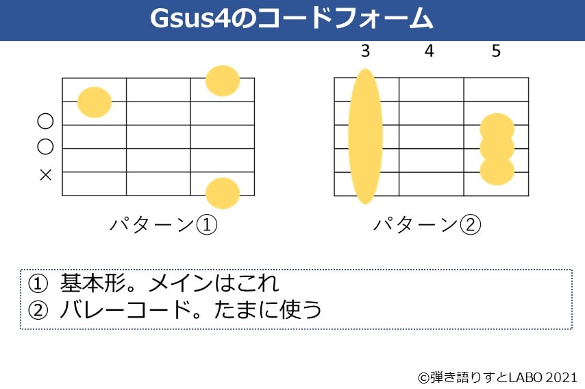 Gsus4のギターコードフォーム 2種類