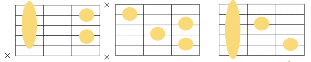 ギターにおけるセブンスコードの共通フォーム
