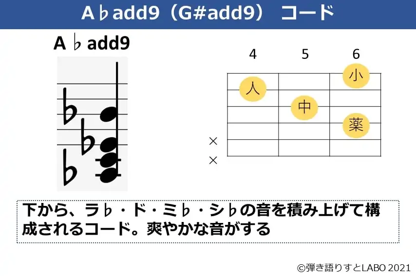 A♭add9の構成音とギターコードフォーム