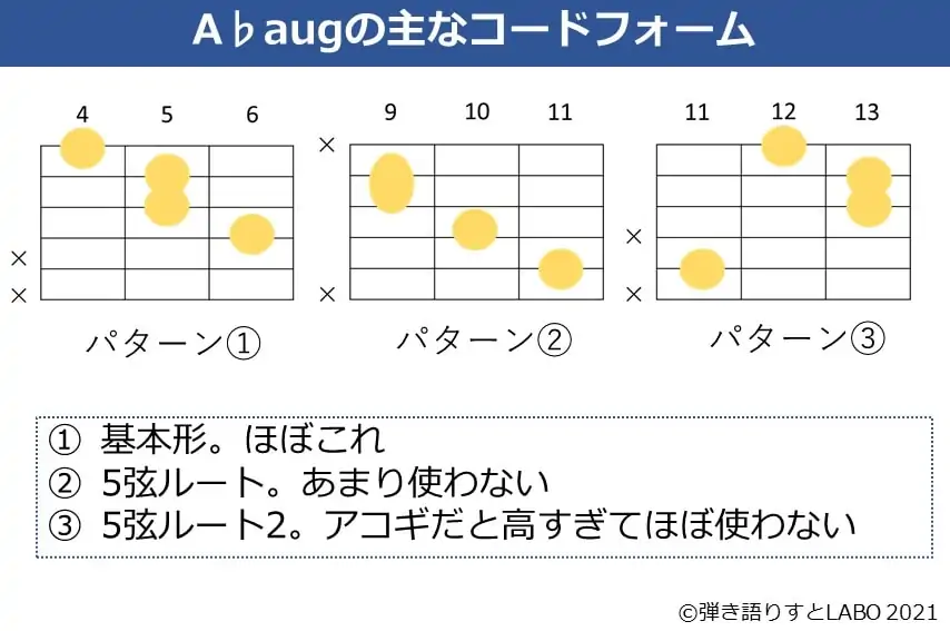 A♭augの主なギターコードフォーム 3種類