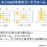 A♭maj7の主なギターコードフォーム 3種類