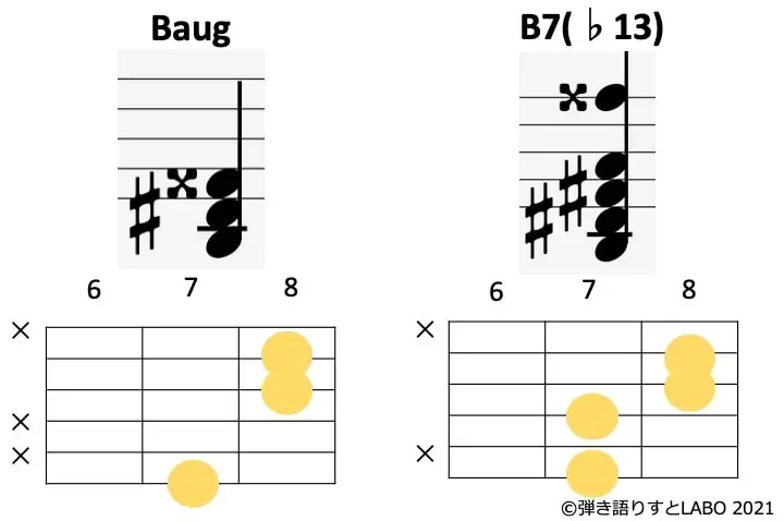 BaugとB7（♭13）の構成音とコードフォームを比較