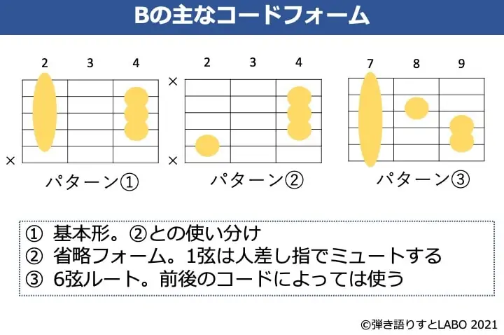 Bコードの主なギターコードフォーム 3種類