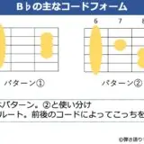 B♭コードのギターコードフォーム 2種類