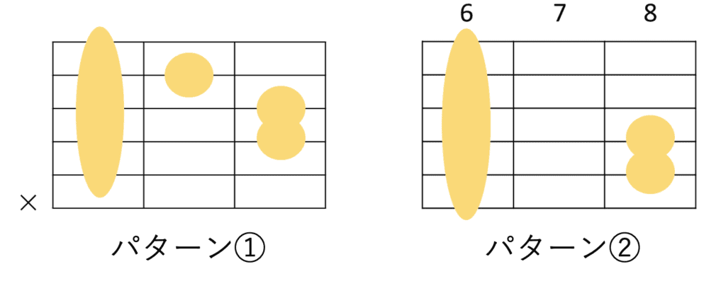 B♭コードのギターコードフォーム 2種類