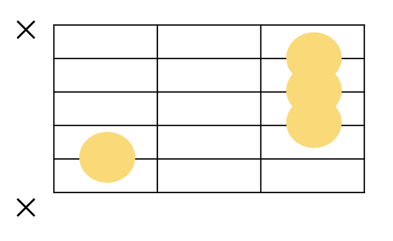 B♭の簡単なギターコードフォーム