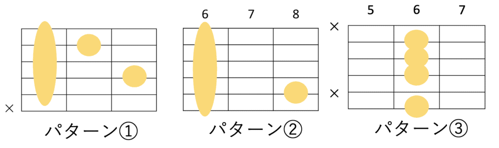 B♭m7コードのギターコードフォーム 3種類