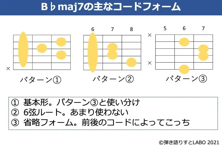 B♭maj7のギターコードフォーム 3種類
