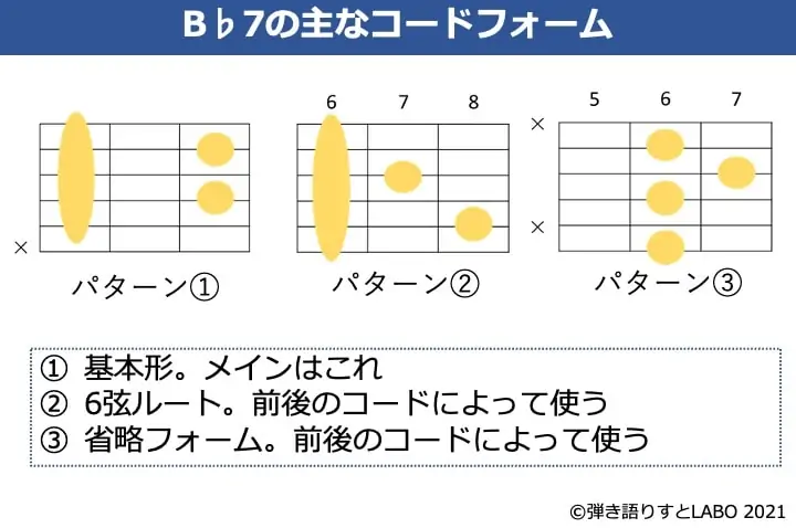 B♭7のギターコードフォーム 3種類