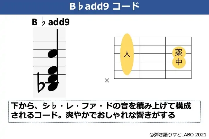 B♭add9の構成音とギターコードフォーム