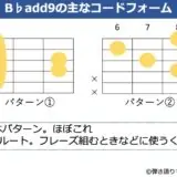 B♭add9のギターコードフォーム 2種類