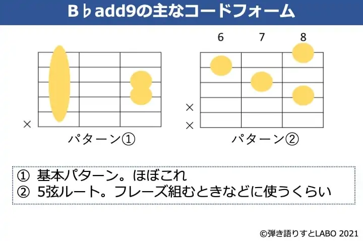 B♭add9のギターコードフォーム 2種類
