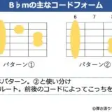 B♭mのギターコードフォーム 2種類
