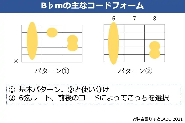 B♭mのギターコードフォーム 2種類