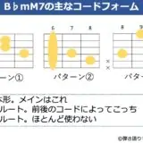 B♭mM7のギターコードフォーム 3種類
