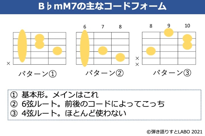 B♭mM7のギターコードフォーム 3種類