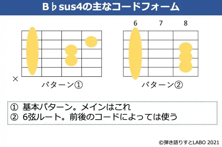 B♭sus4のギターコードフォーム 2種類