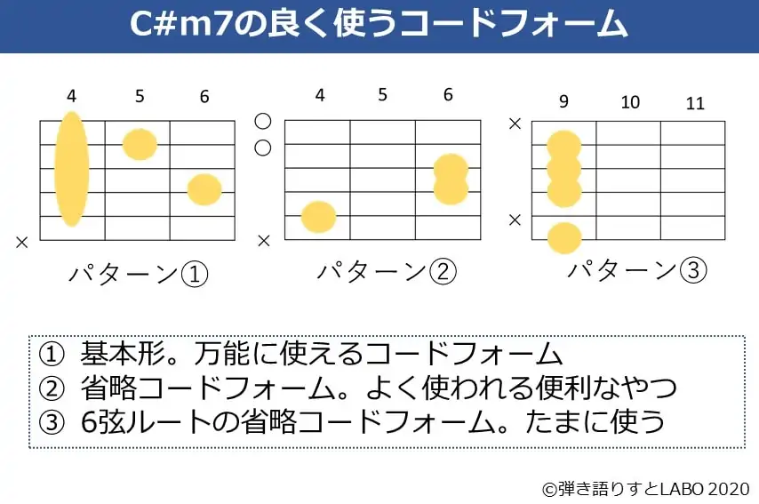 C#m7の主なギターコードフォーム 3種類