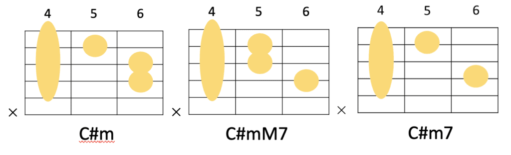 C#mM7を使ったクリシェのコード進行とギターコードフォーム