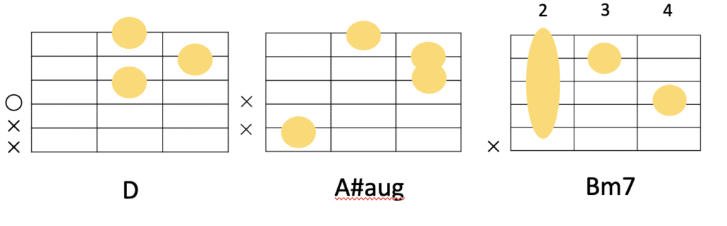 D→A#aug→Bm7のコード進行とギターコードフォーム