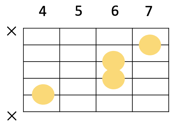 D♭sus4の簡単なギターコードフォーム