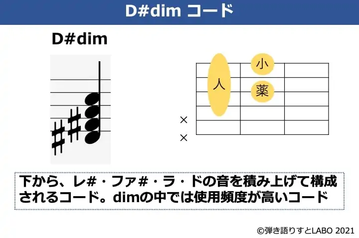 D#dimの構成音とギターコードフォーム