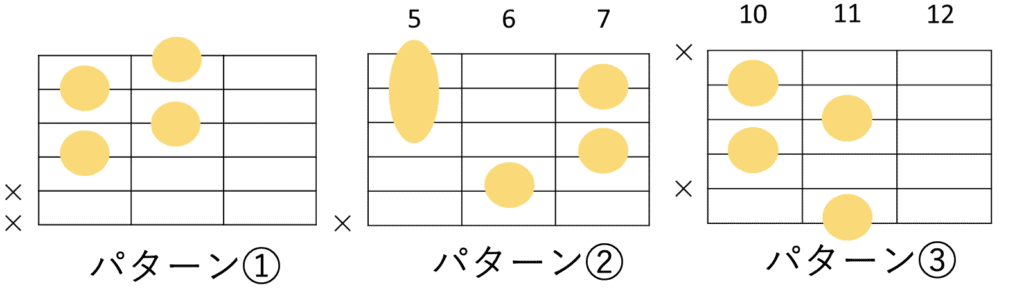 D#dimのギターコードフォーム 3種類