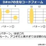 D#m7コードのギターコードフォーム 2種類